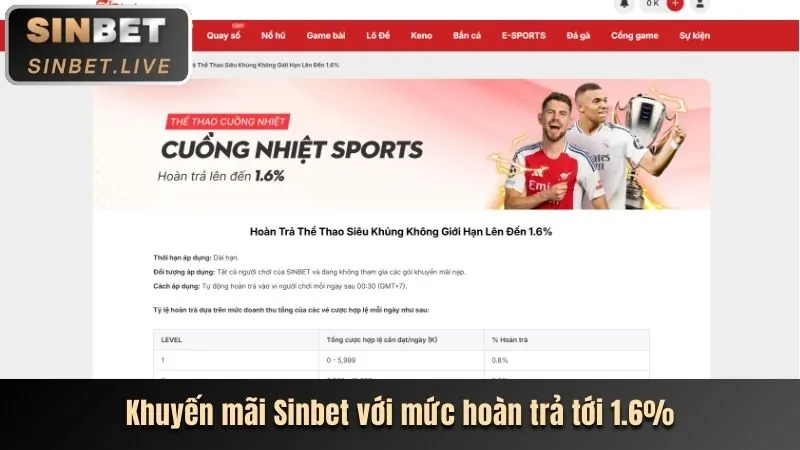 Khuyến mãi Bắn Cá 555win Tải